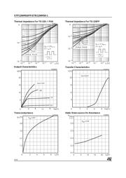 STB12NM50N datasheet.datasheet_page 4