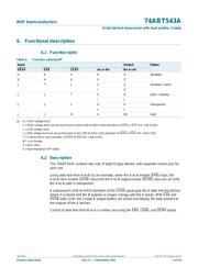 74ABT543ADB datasheet.datasheet_page 4