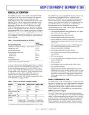 ADSP-21262SKBCZ200 datasheet.datasheet_page 3