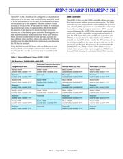 ADSP-21262SKBCZ200 datasheet.datasheet_page 5