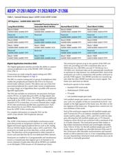 ADSP-21262SKBCZ200 datasheet.datasheet_page 6