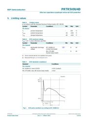 PRTR5V0U4D datasheet.datasheet_page 3