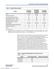 EP1SGX10DF672C7N datasheet.datasheet_page 5