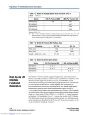 EP1SGX10DF672C7N datasheet.datasheet_page 6