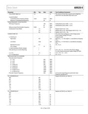 AD9520-0BCPZ datasheet.datasheet_page 6