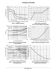 NTB45N06T4G datasheet.datasheet_page 4