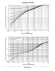 NTB45N06T4G datasheet.datasheet_page 5