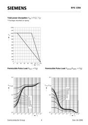 BFG135AE6327 datasheet.datasheet_page 4