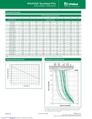 1812L160PRT datasheet.datasheet_page 2