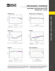 HMC253AQS24TR datasheet.datasheet_page 2