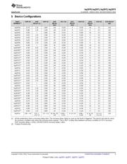 BQ29718DSET datasheet.datasheet_page 3