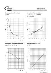 BB545 datasheet.datasheet_page 3