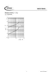 BB545 datasheet.datasheet_page 4