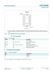 CBT3245APW datasheet.datasheet_page 3