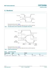 CBT3245APW datasheet.datasheet_page 6