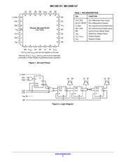 MC10E137 datasheet.datasheet_page 2