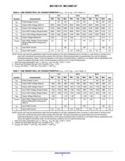 MC10E137 datasheet.datasheet_page 5