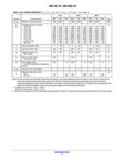 MC10E137 datasheet.datasheet_page 6