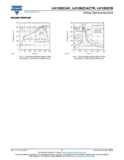 LH1262CACTR datasheet.datasheet_page 5