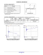 ESD5B5.0ST1G 数据规格书 2