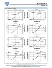 IHLP2525AHER1R0M01 datasheet.datasheet_page 2