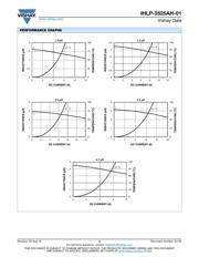 IHLP2525AHER1R0M01 datasheet.datasheet_page 3