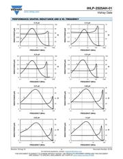 IHLP2525AHER1R0M01 datasheet.datasheet_page 4