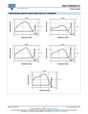 IHLP2525AHER1R0M01 datasheet.datasheet_page 5