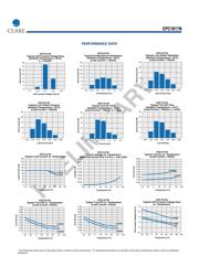 CPC1017 datasheet.datasheet_page 3