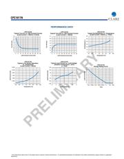 CPC1017 datasheet.datasheet_page 4