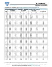 NTCS0805E3 334JHT datasheet.datasheet_page 3