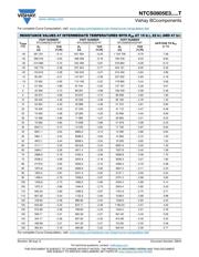 NTCS0805E3 334JHT datasheet.datasheet_page 4