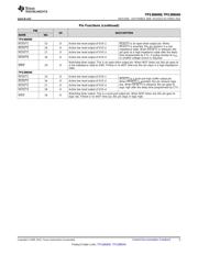 TPS386000RGPT datasheet.datasheet_page 5