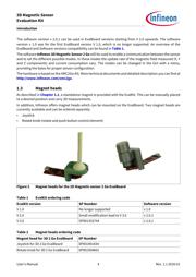 TLV493DA1B63DMS2GOTOBO1 datasheet.datasheet_page 4