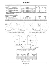 MC74LCX257DTR2G datasheet.datasheet_page 5