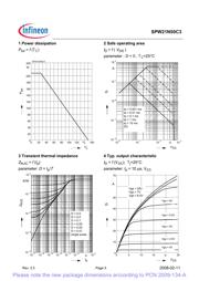 SPW21N50C3 datasheet.datasheet_page 5