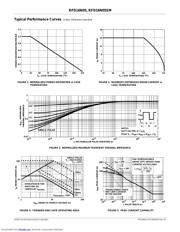 RFD16N05 datasheet.datasheet_page 3