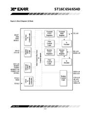 ST16C654CJ68 datasheet.datasheet_page 3