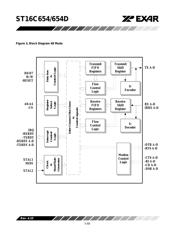 ST16C654CJ68 datasheet.datasheet_page 4