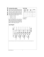 74ACT257SCX datasheet.datasheet_page 2