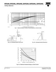 IRF634NPBF 数据规格书 6