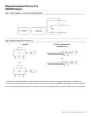 2SS52M-T3 datasheet.datasheet_page 3