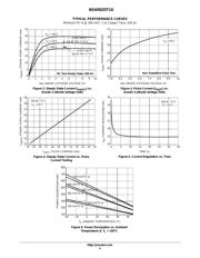 NSI45025T1G datasheet.datasheet_page 4