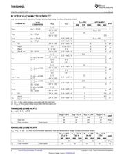 TXB0106IPWRQ1 datasheet.datasheet_page 4