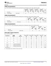 TXB0106IPWRQ1 datasheet.datasheet_page 5