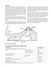 HSMS-2815-BLKG datasheet.datasheet_page 6