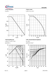 BSS314PEH6327XTSA1 datasheet.datasheet_page 4