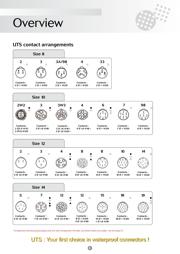 UTS12DCGR 数据规格书 6