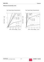 RRF015P03TL datasheet.datasheet_page 5