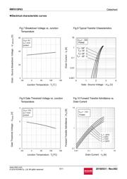 RRF015P03TL datasheet.datasheet_page 6